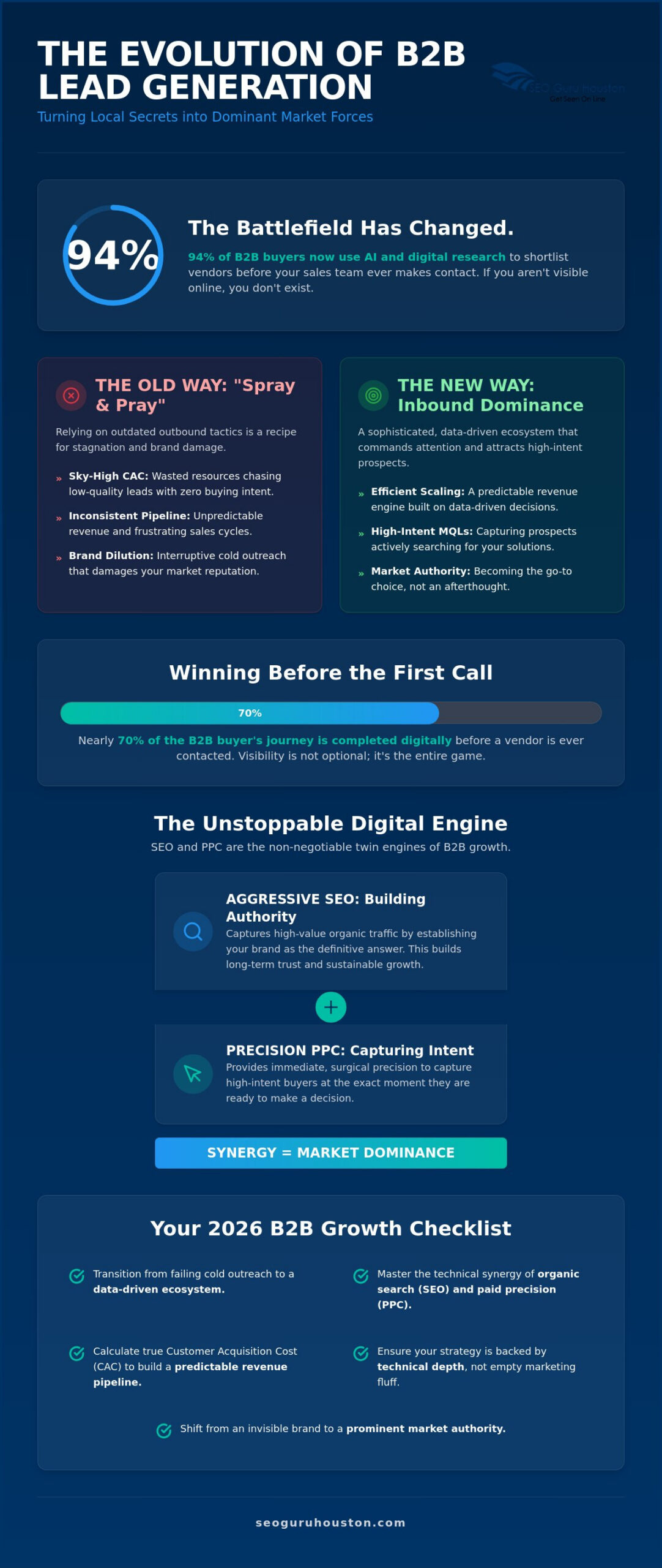 B2B Lead Generation Houston: The Assertive Buying Guide for 2026 Market Dominance