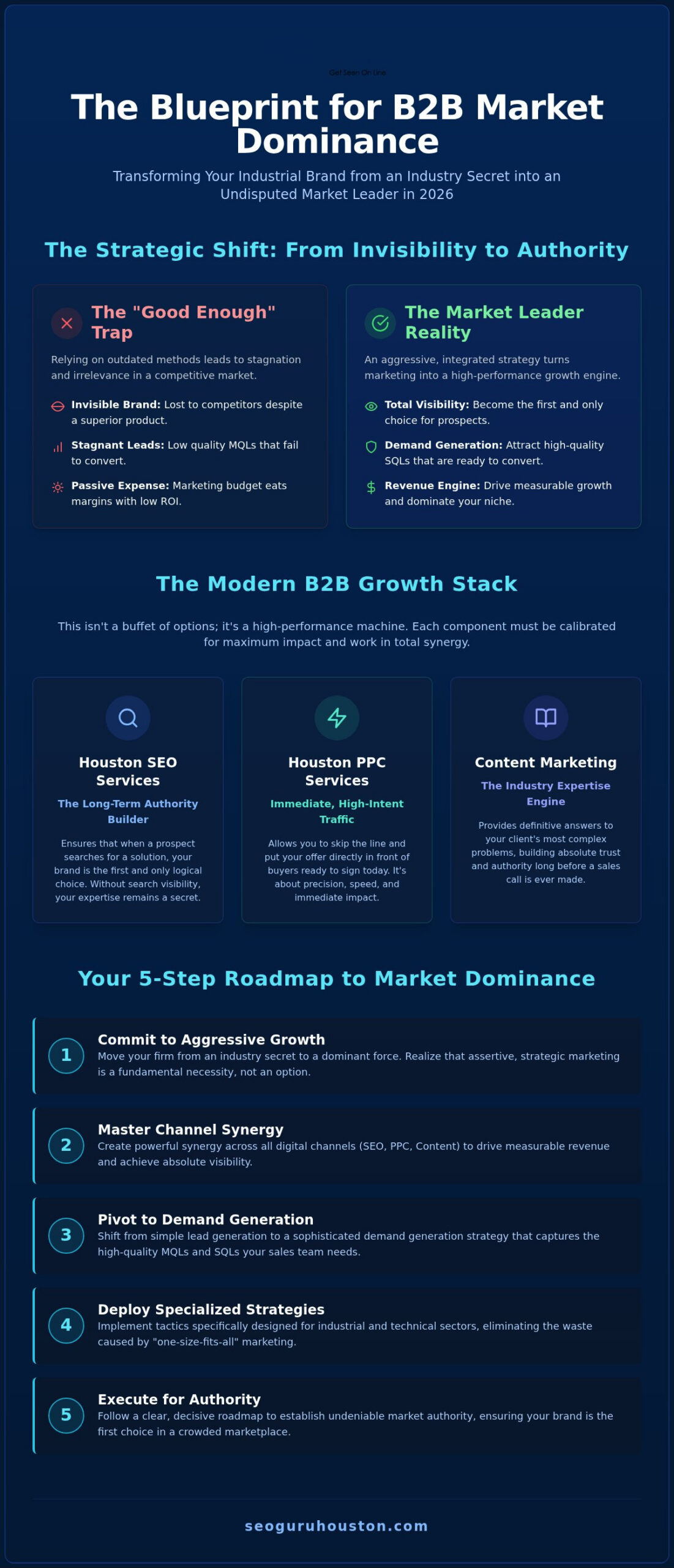 B2B Marketing Solutions: The Assertive Guide to Market Dominance in 2026