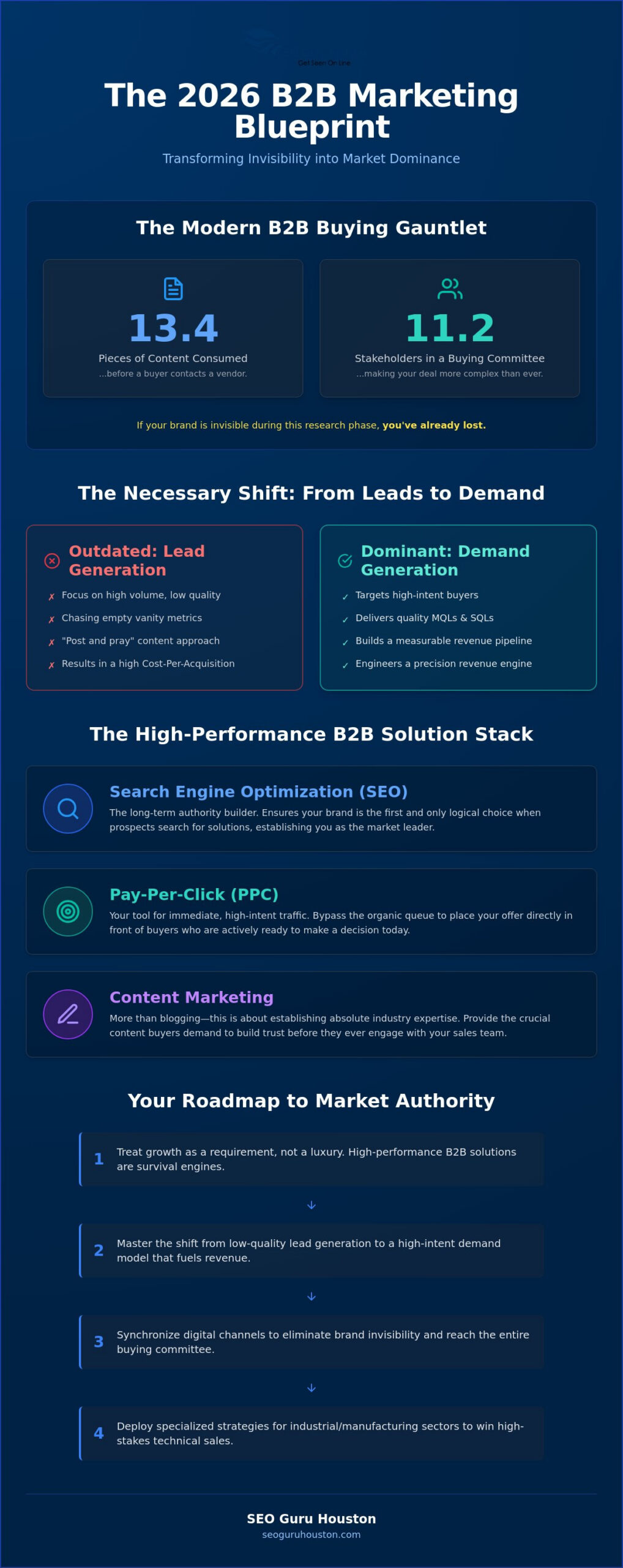B2B Marketing Solutions: The Assertive Guide to Market Dominance in 2026