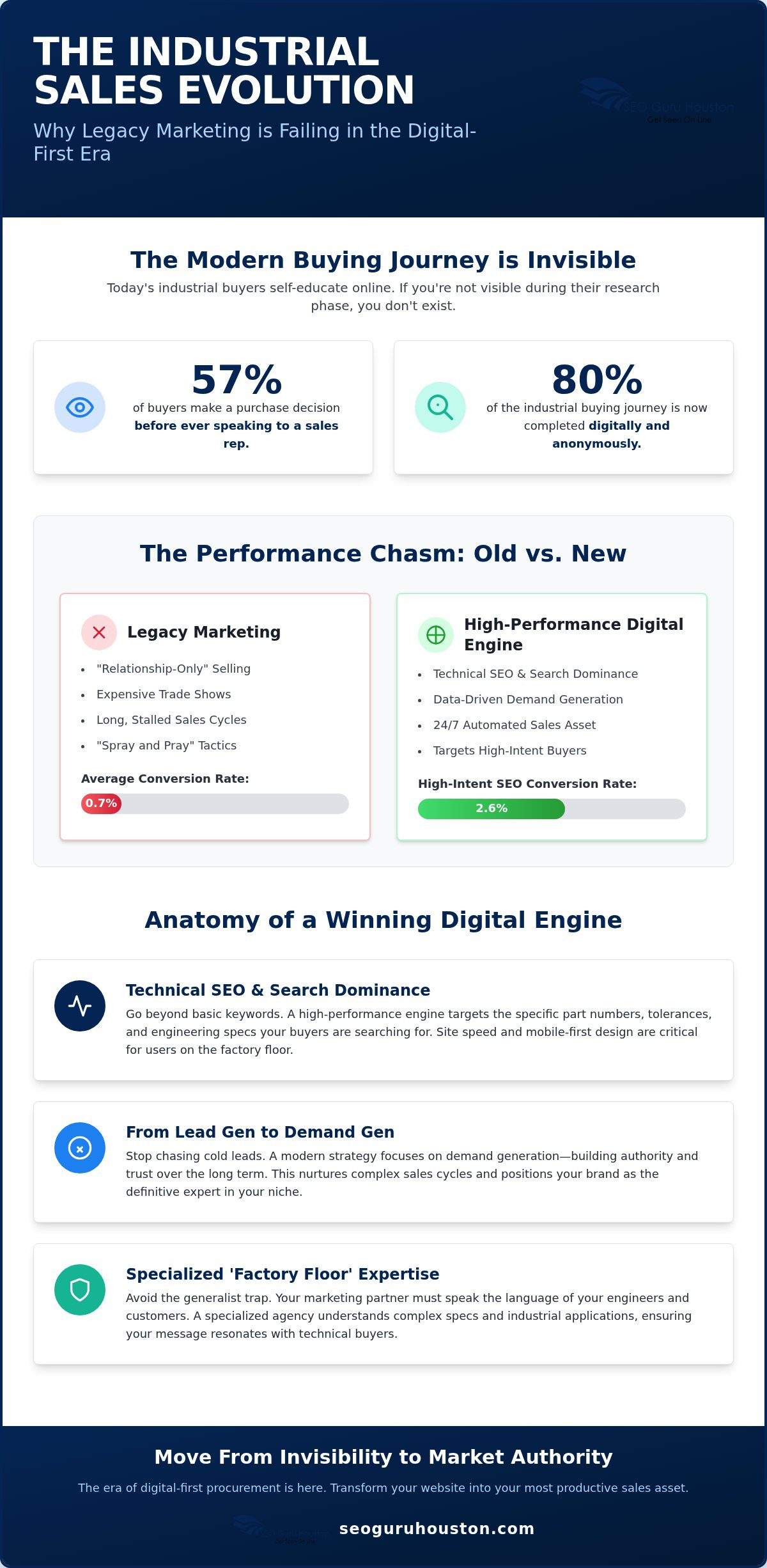Manufacturing Marketing Agency: The Assertive Guide to Industrial Dominance in 2026