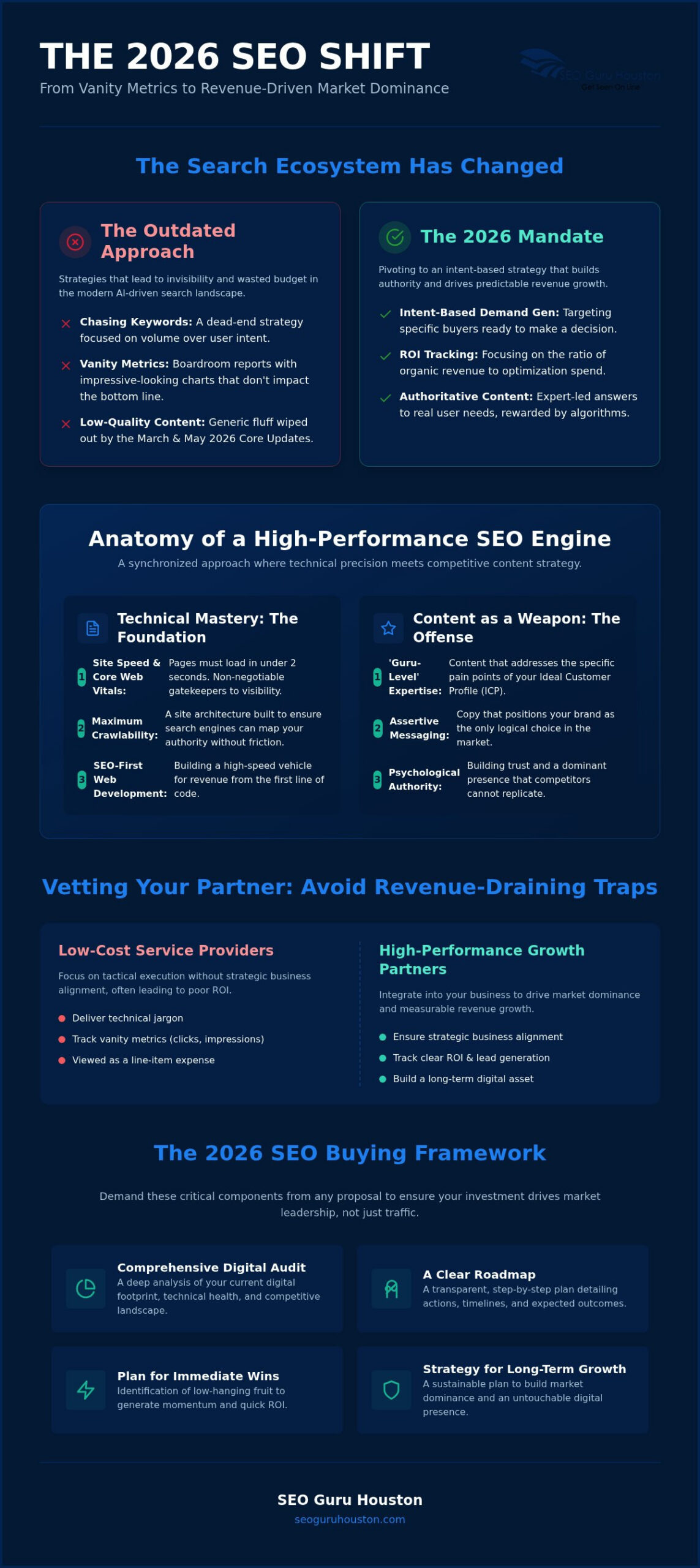 SEO Marketing: 2026 Buying Guide for Market Dominance