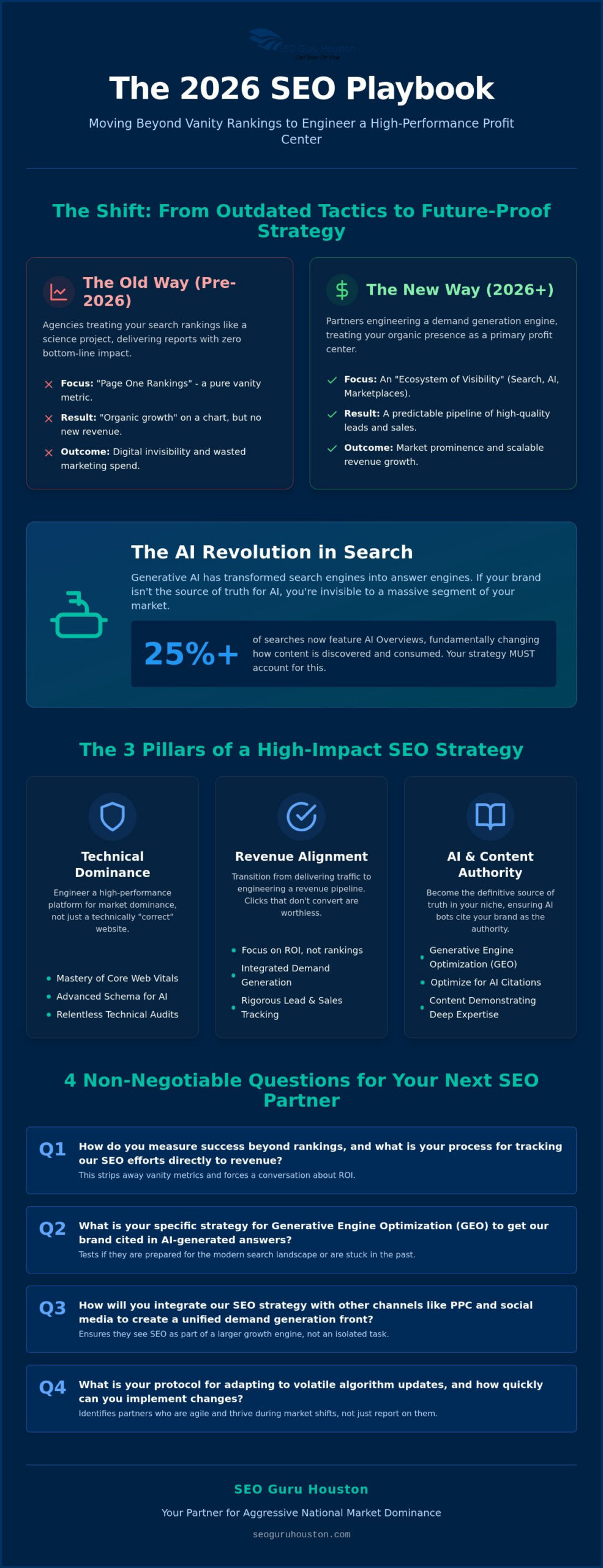 The 2026 Checklist: Choosing an SEO Optimization Company That Actually Scales Revenue