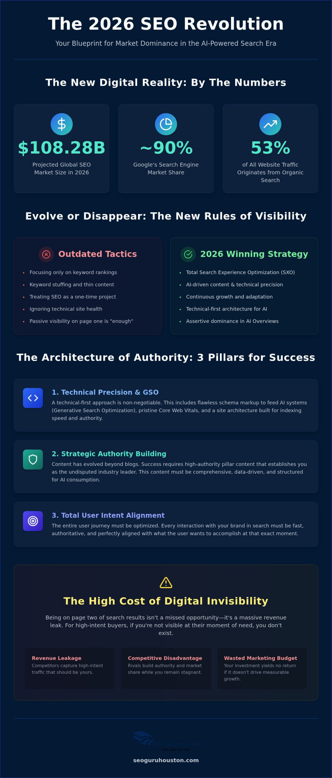 Why Your Business Demands a Powerhouse Search Engine Optimization Agency in 2026