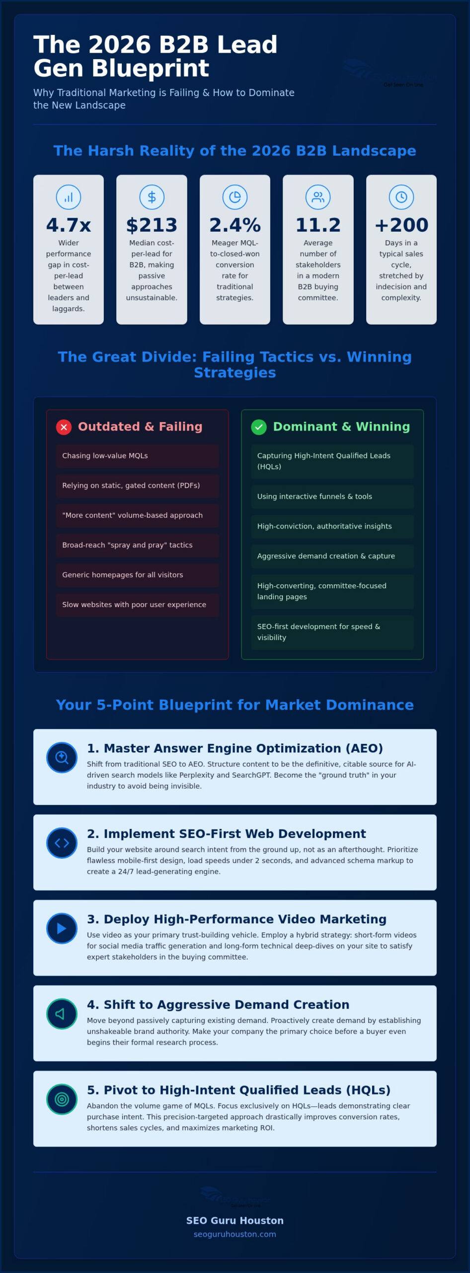 B2B Lead Generation Strategies 2026: The Assertive Blueprint for Market Dominance