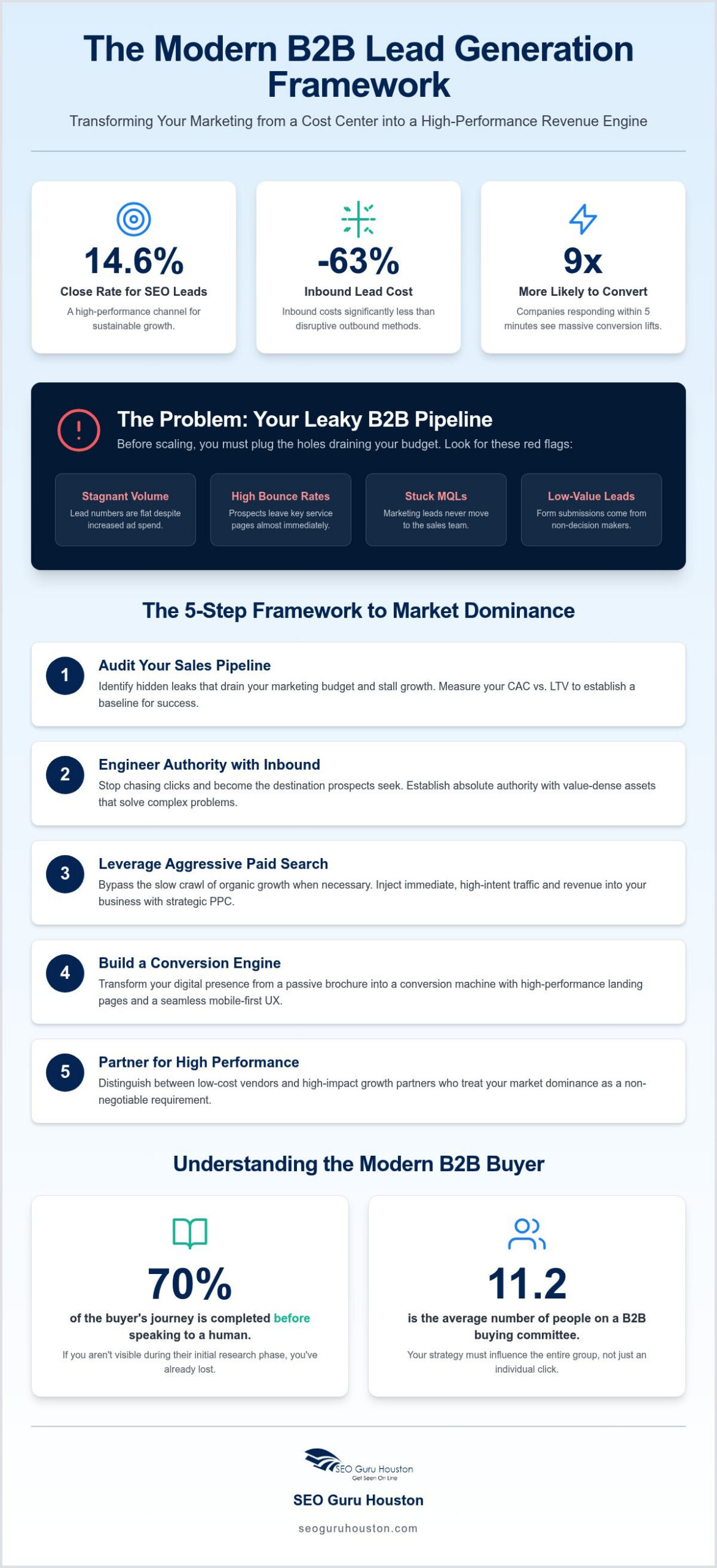 How to Get More B2B Leads: The Assertive 2026 Strategy for Market Dominance