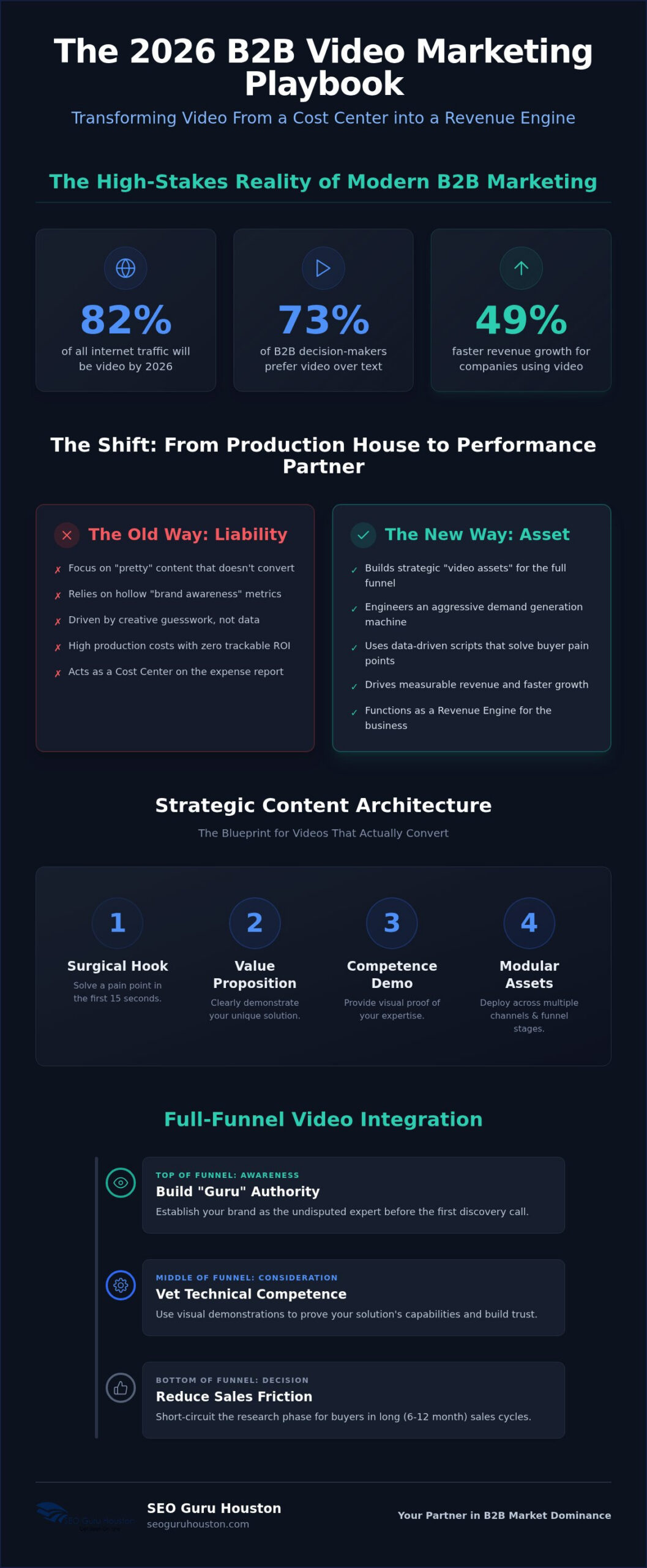 B2B Video Marketing Agency: Shattering the Status Quo for 2026 Market Dominance