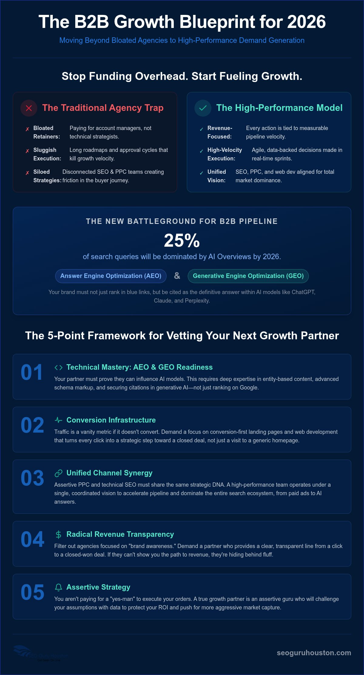 Directive Consulting Alternatives: Dominating B2B Demand Gen in 2026