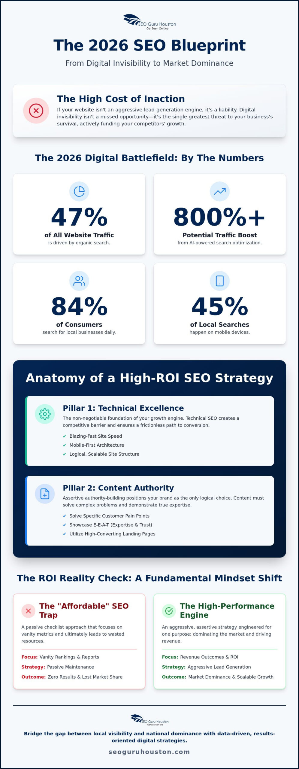 Small Business SEO Services: The Non-Negotiable Growth Engine for 2026