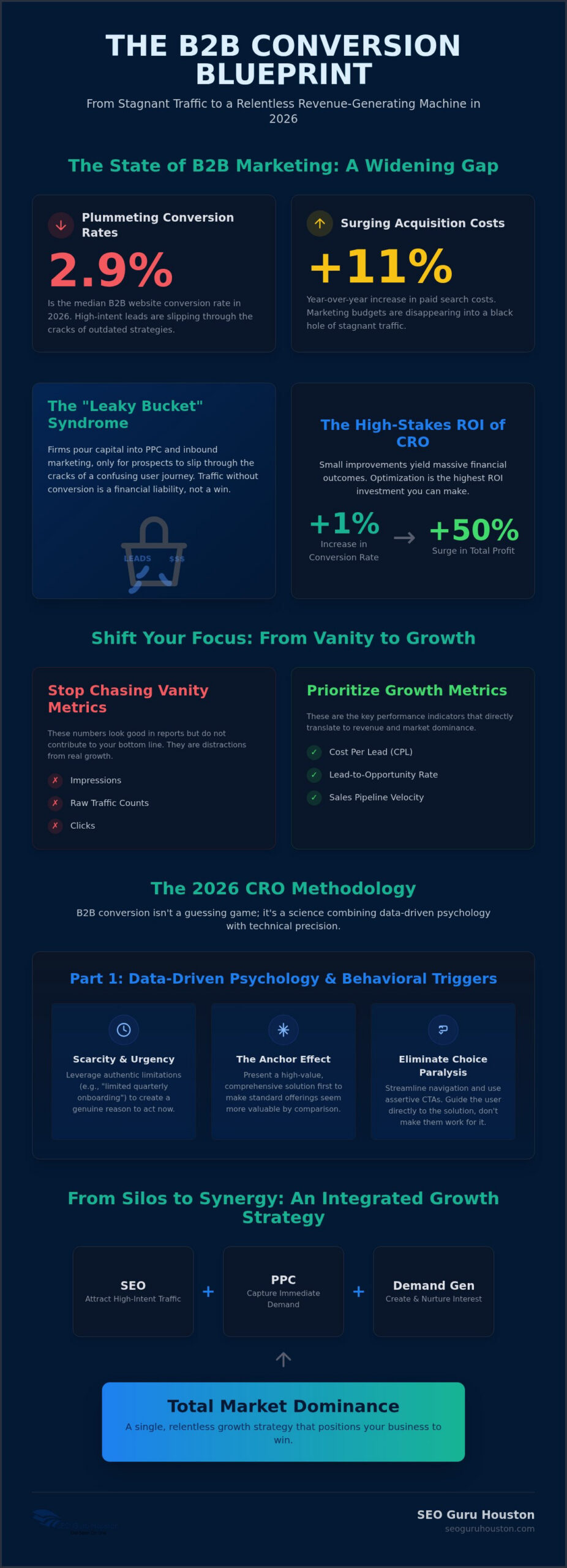 B2B Website Conversion Strategies: The Assertive Blueprint for Market Dominance
