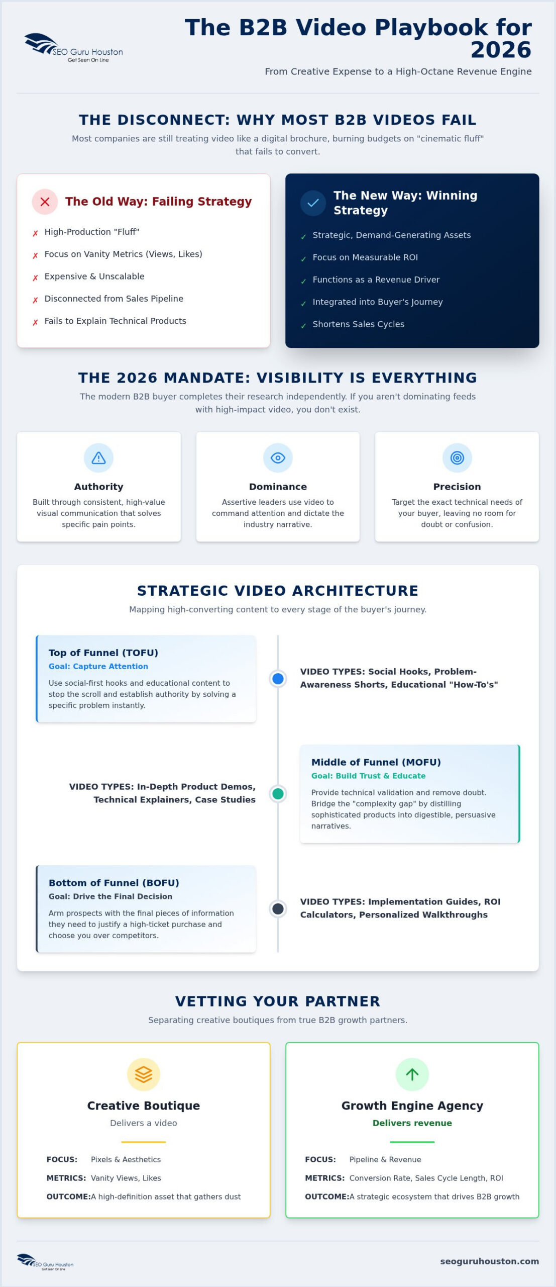 B2B Video Marketing Agency: Dominate Your Market and Explode Revenue in 2026