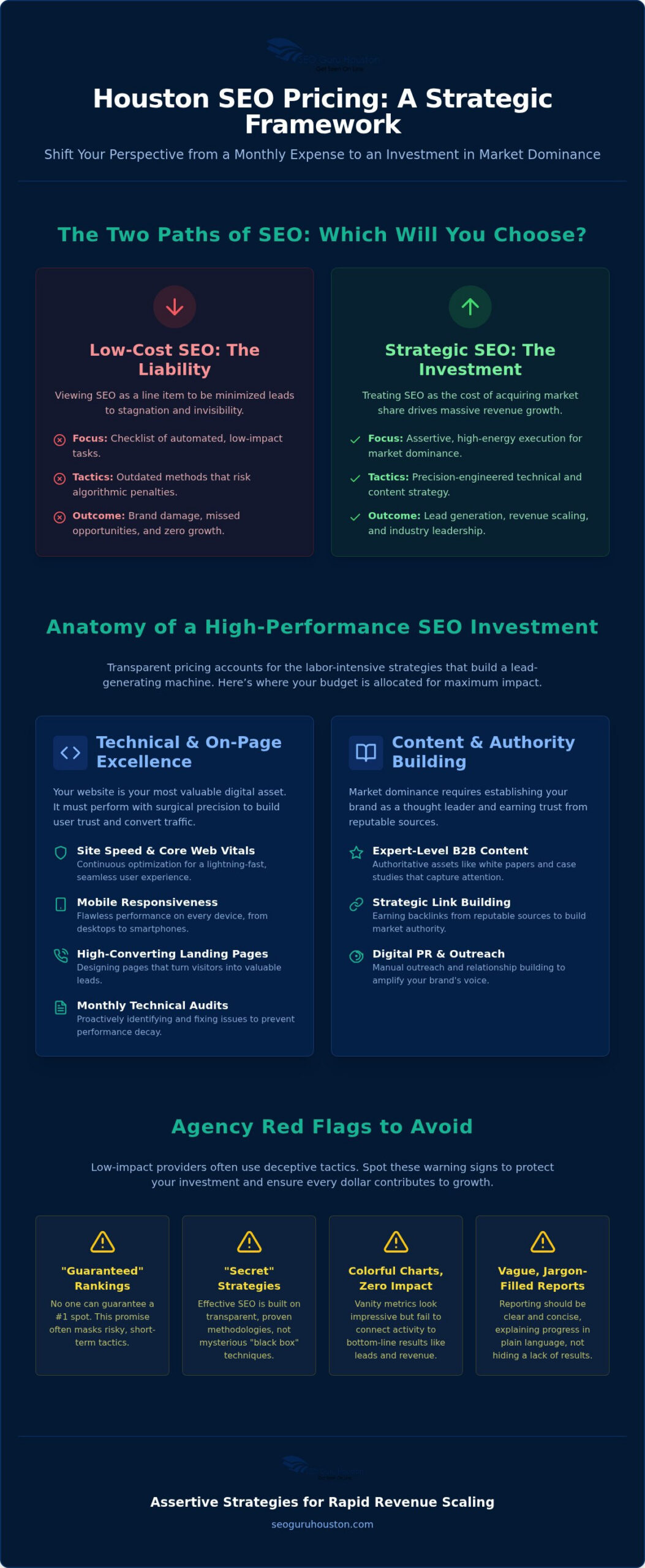 Houston SEO Pricing: The 2026 Guide to High-ROI Digital Investment