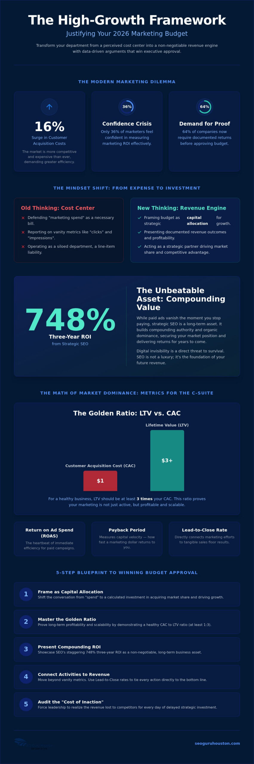 Justify Marketing Spend to Your Boss: 2026 Guide