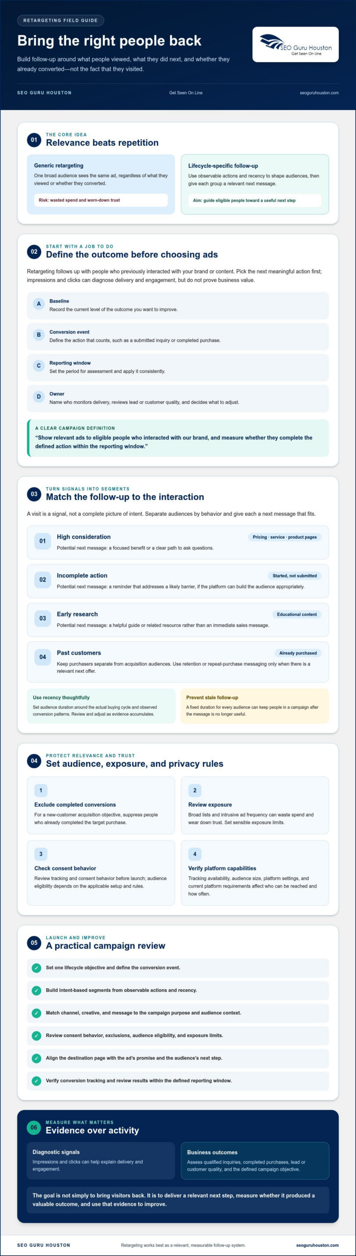 Retargeting Campaign Best Practices: A 2026 Checklist for Better Results