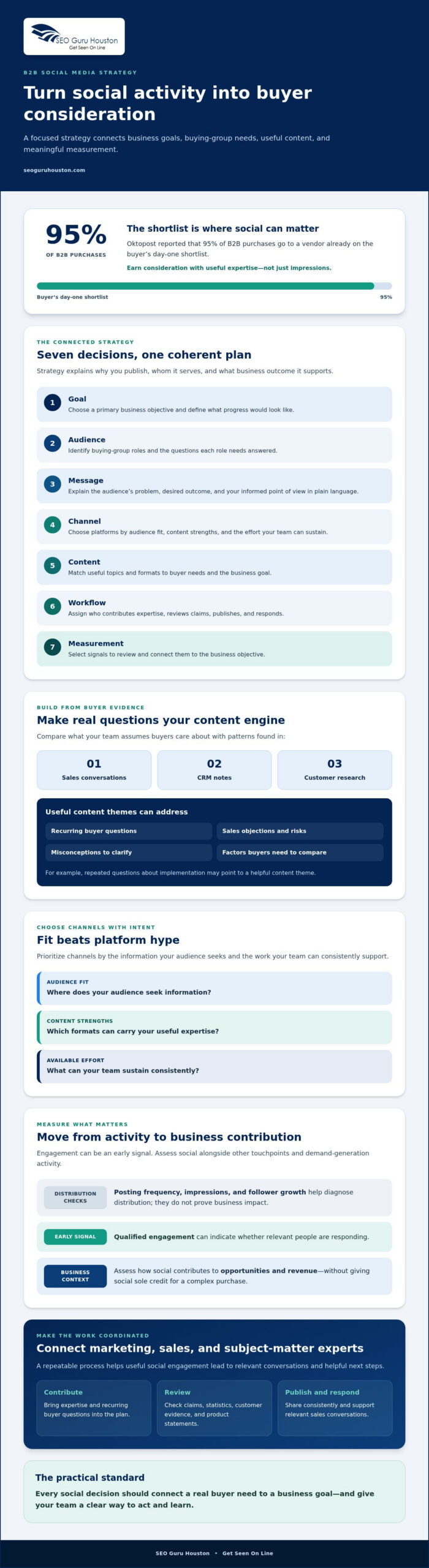 B2B Social Media Strategy: A Practical 2026 Guide