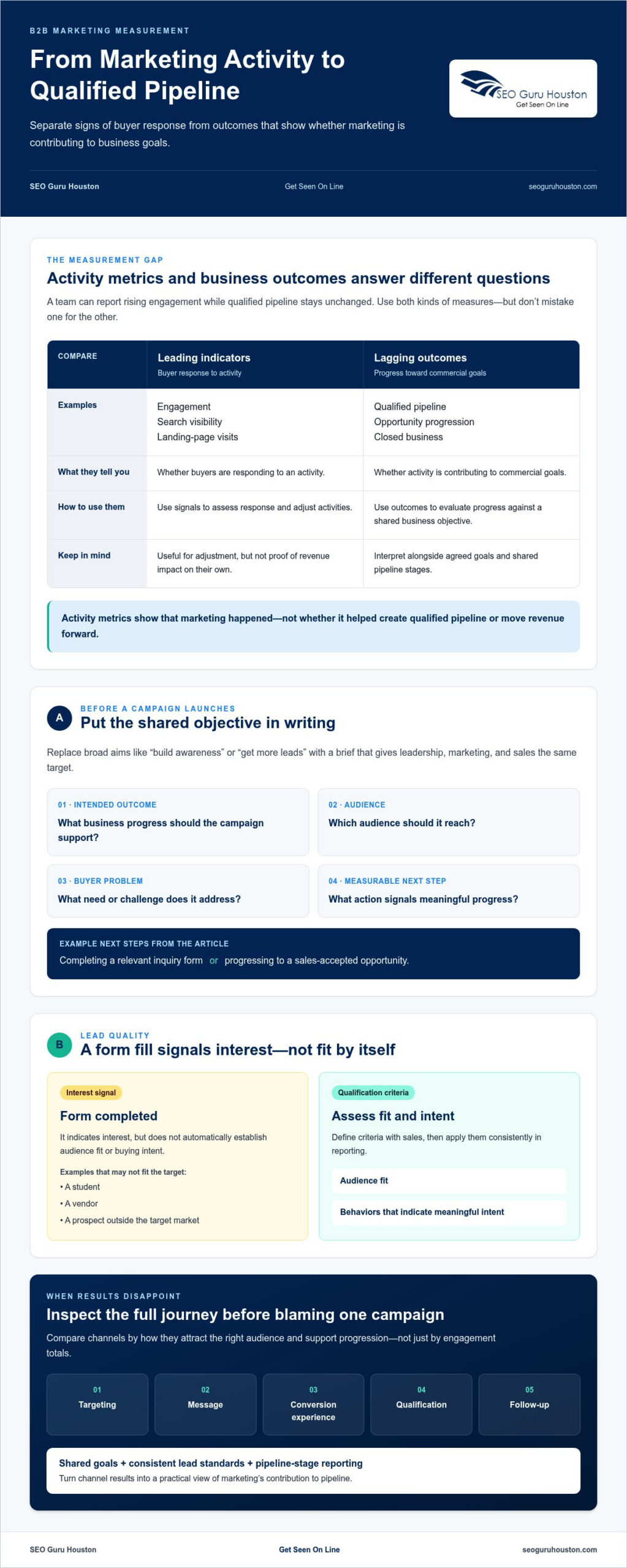 Common B2B Marketing Mistakes to Avoid: A 2026 Checklist