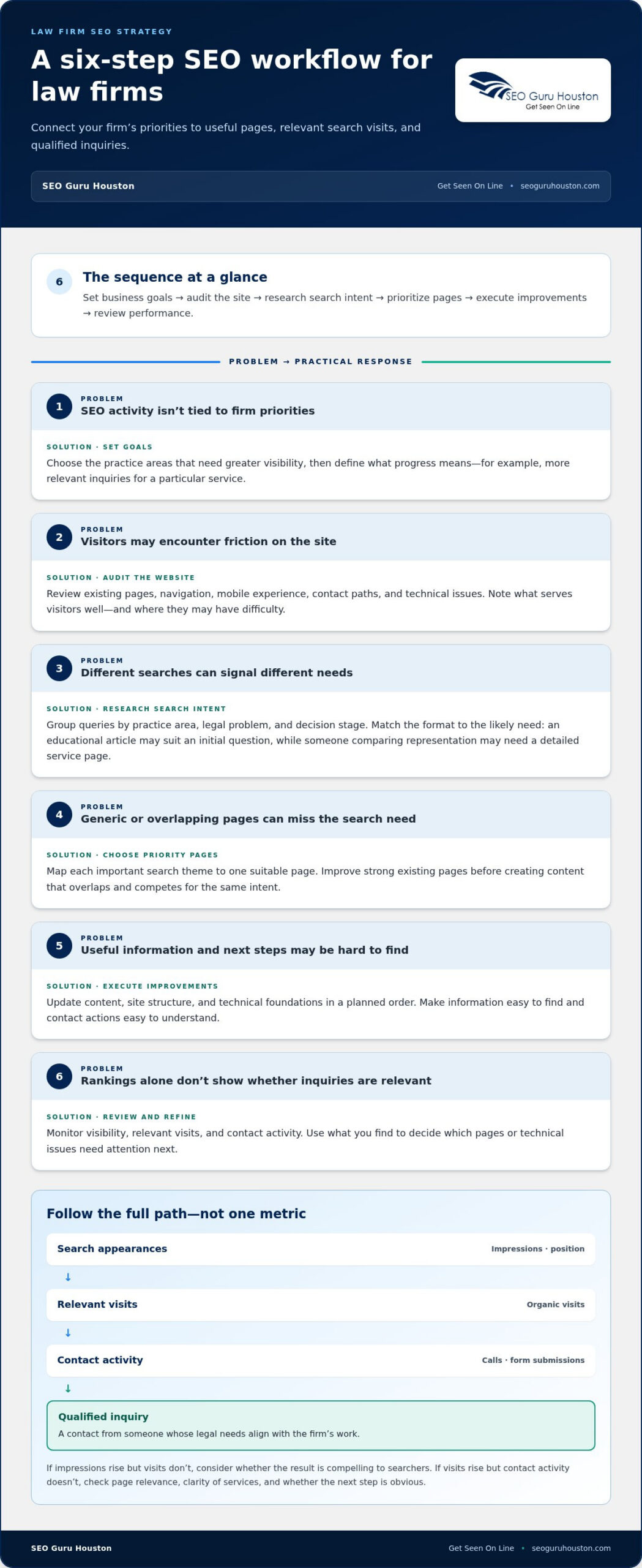 SEO for Law Firms: A Practical 2026 Growth Guide