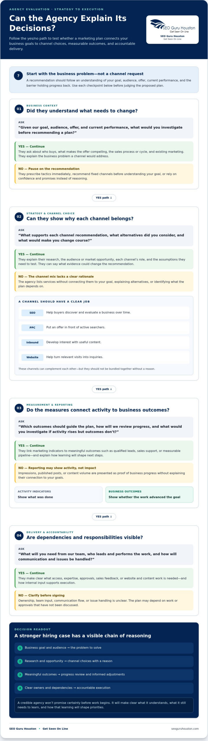 Questions to Ask Before Hiring a Marketing Agency: A 2026 Guide