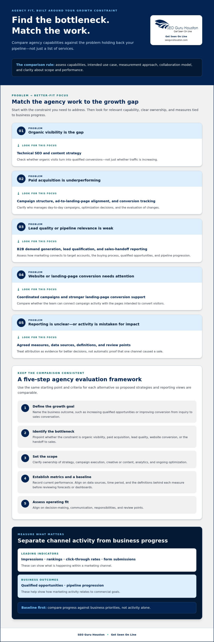 Ironpaper Agency Alternatives: 5 Options to Compare in 2026