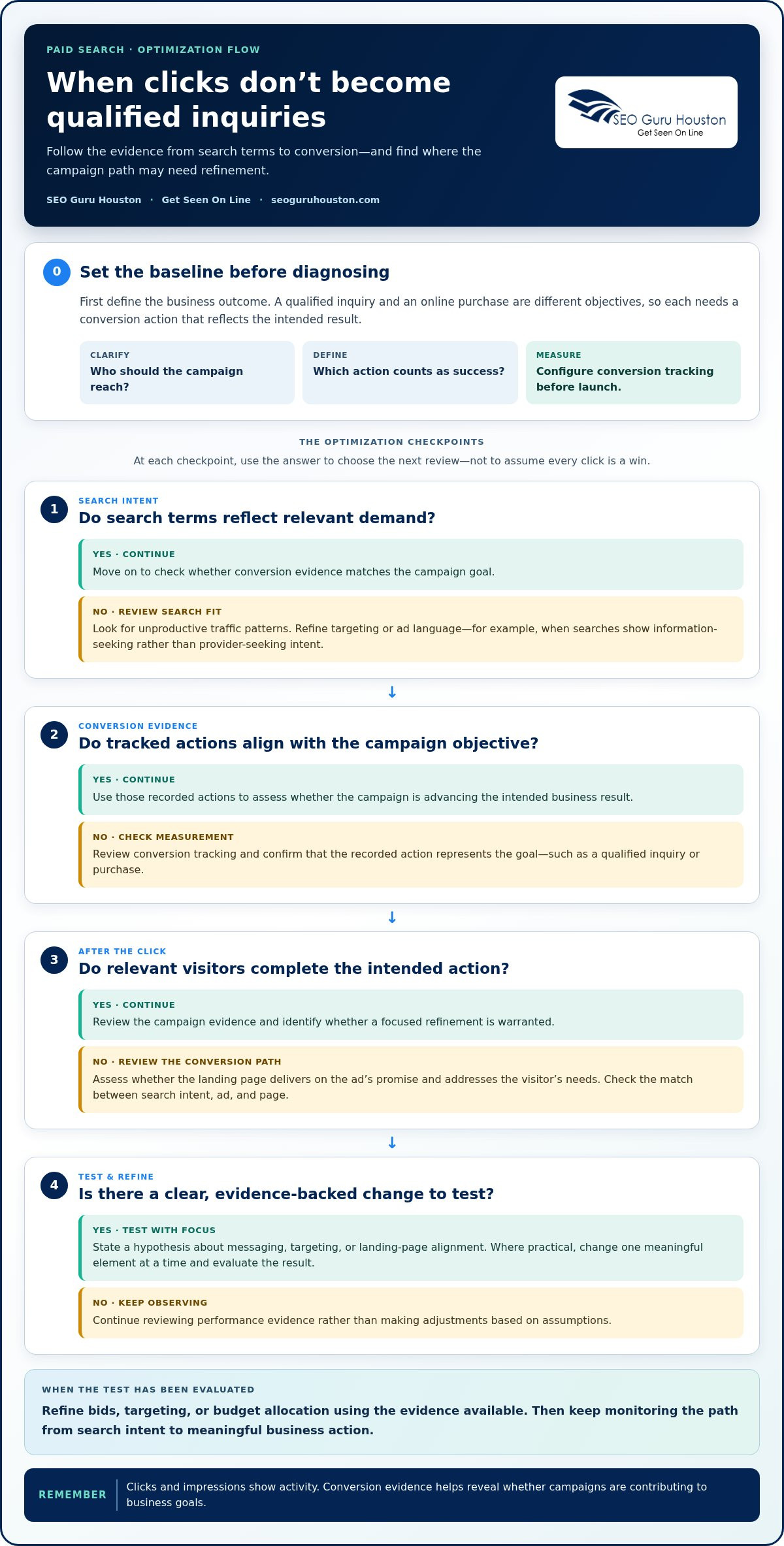 Paid Search Management: Turn Ad Spend into a Growth Engine