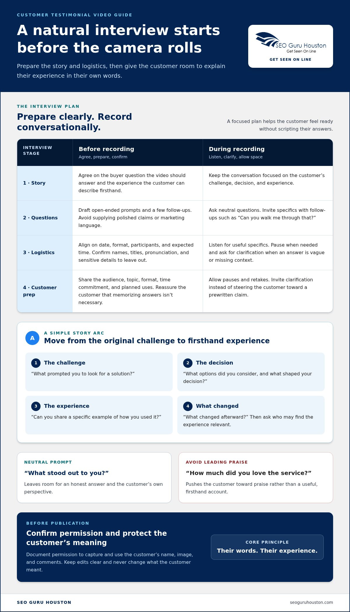 Creating Customer Testimonial Videos: A Practical Guide to Stories That Build Trust