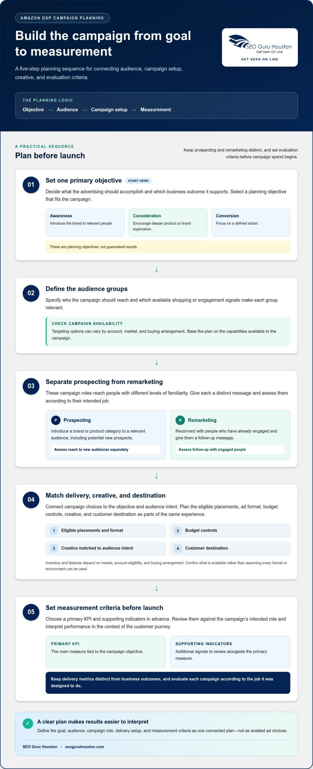 Amazon DSP Advertising Guide: How to Plan, Compare, and Measure Campaigns