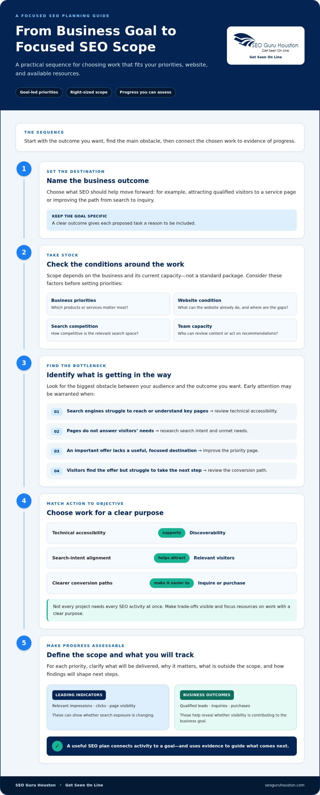 Affordable SEO Company: How to Invest in Growth Without Overspending