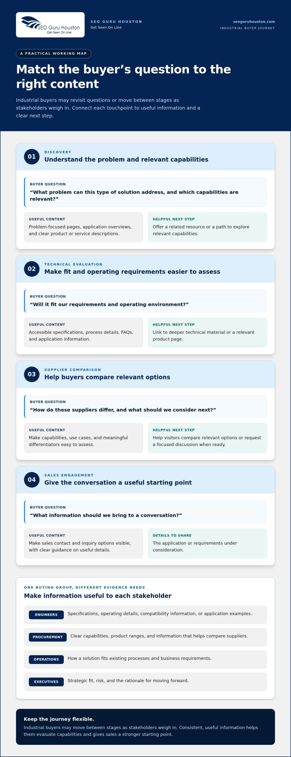 Industrial Digital Marketing: 2026 Growth Guide