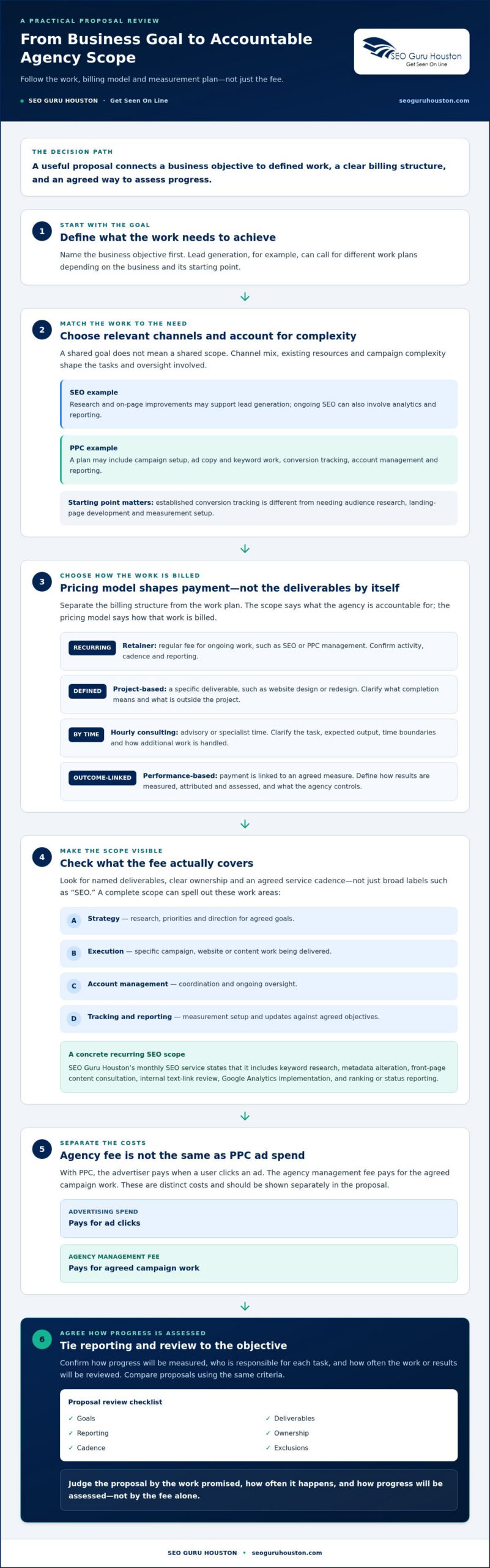Cost of Hiring a Marketing Agency: What Drives the Investment in 2026?