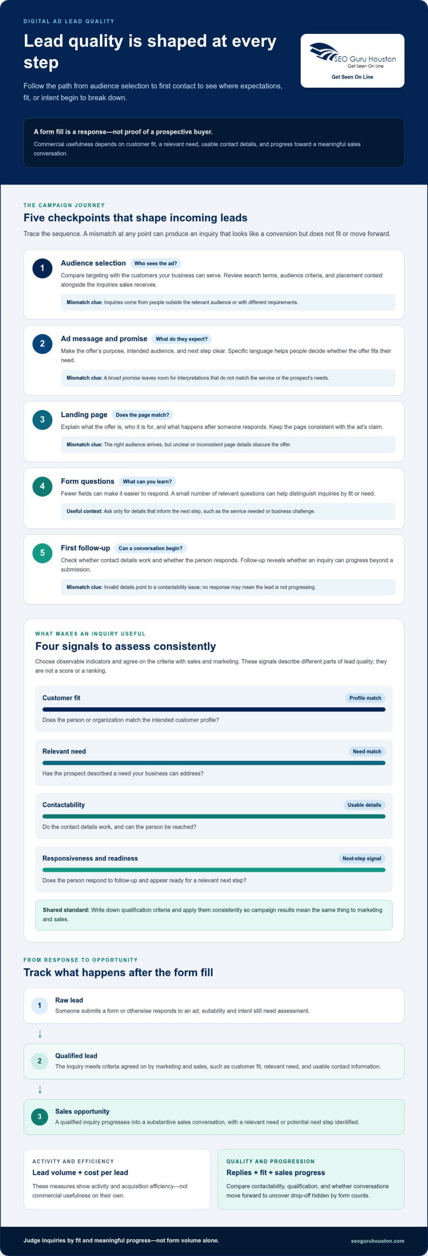Improving Lead Quality from Digital Ads: A 2026 Guide