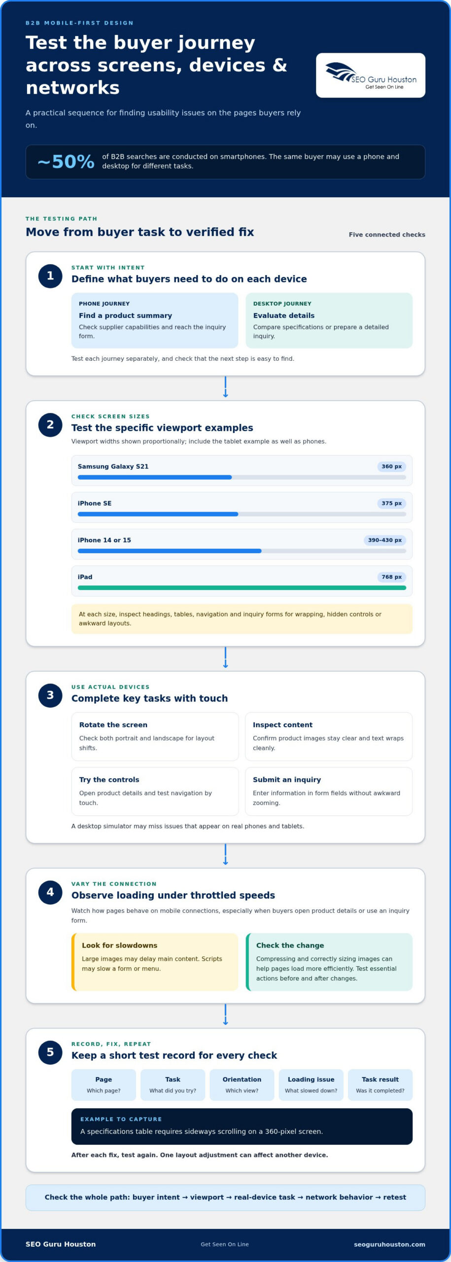 Mobile first design for B2B sites that puts usability first