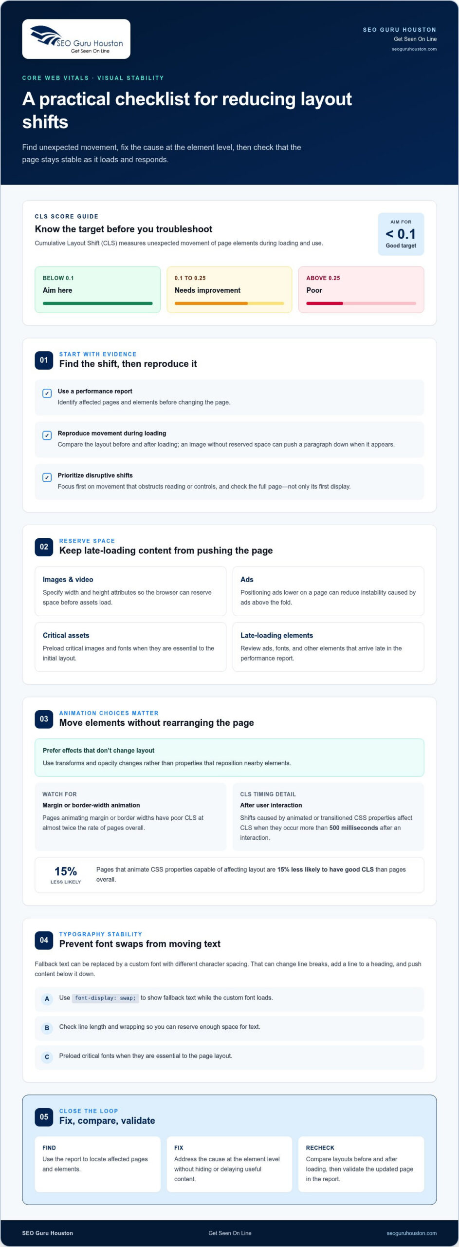 Core Web Vitals Optimization for Faster, More Stable Pages