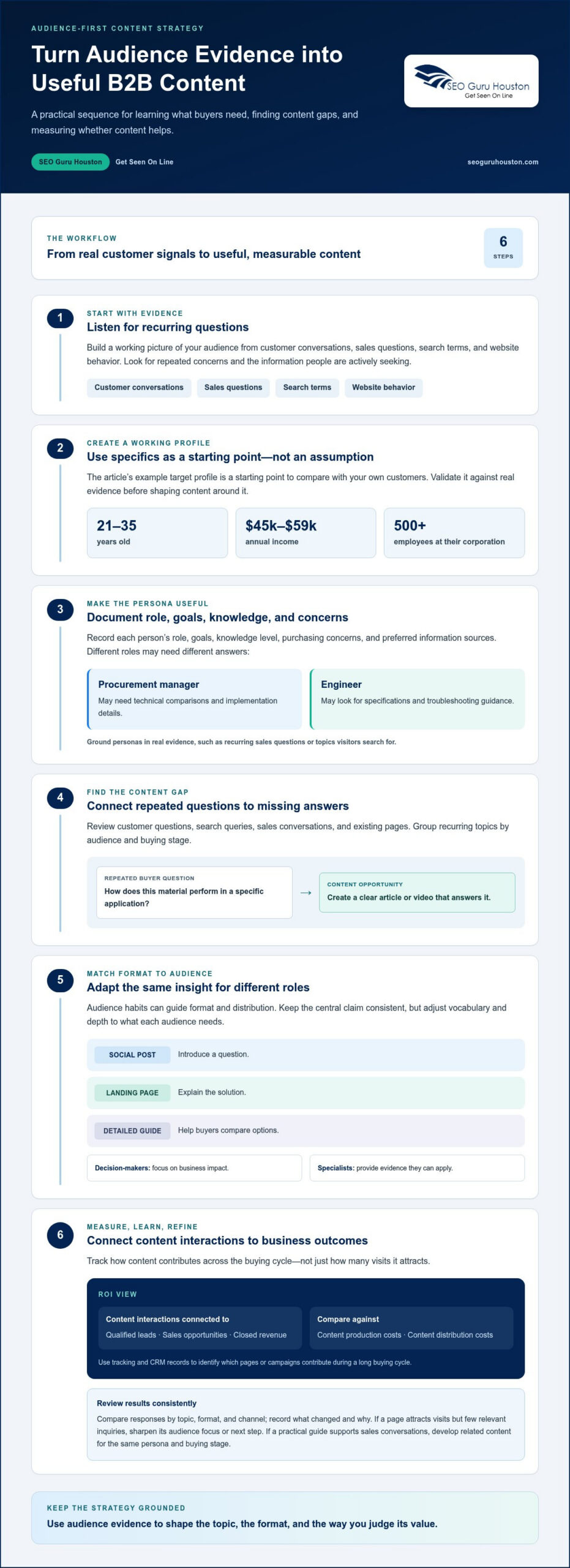 Content Strategy for Boring Industries That Finds Fresh Angles